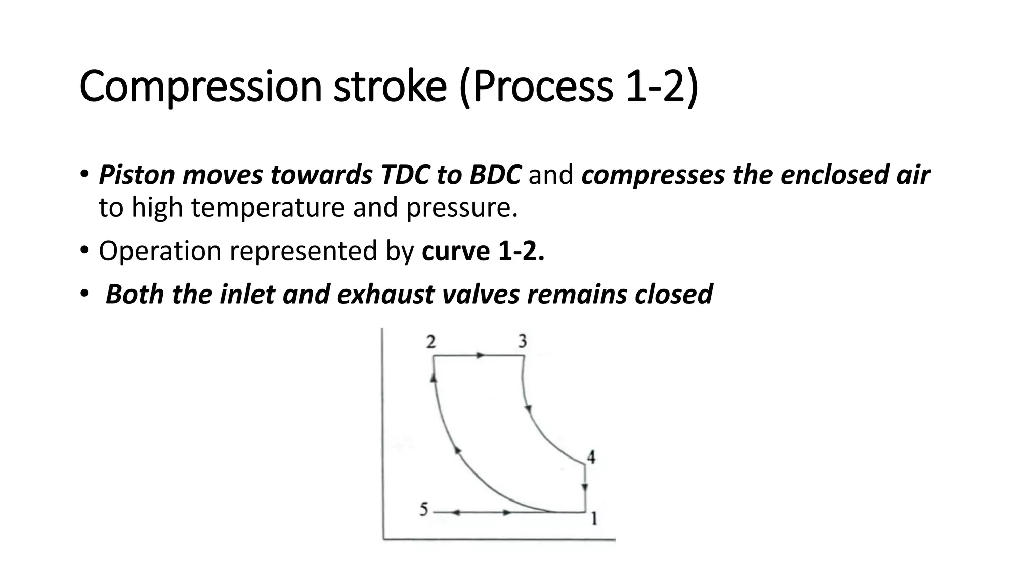 Compression stroke (Process 1-2)
• Piston moves towards TDC to BDC and compresses the enclosed air
to high temperature and pressure.
• Operation represented by curve 1-2.
• Both the inlet and exhaust valves remains closed
 
