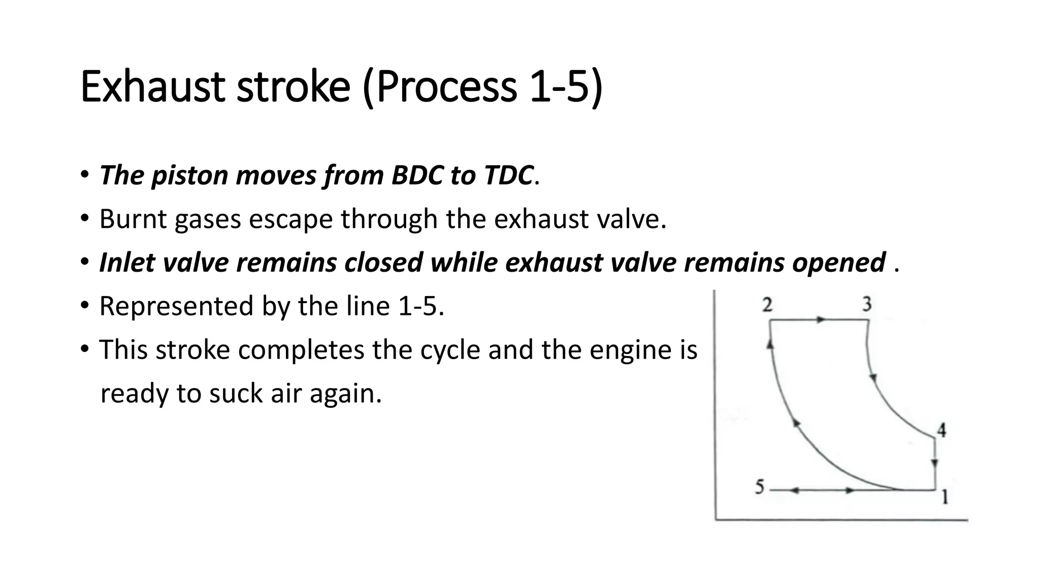 Exhaust stroke (Process 1-5)
• The piston moves from BDC to TDC.
• Burnt gases escape through the exhaust valve.
• Inlet valve remains closed while exhaust valve remains opened .
• Represented by the line 1-5.
• This stroke completes the cycle and the engine is
ready to suck air again.
 