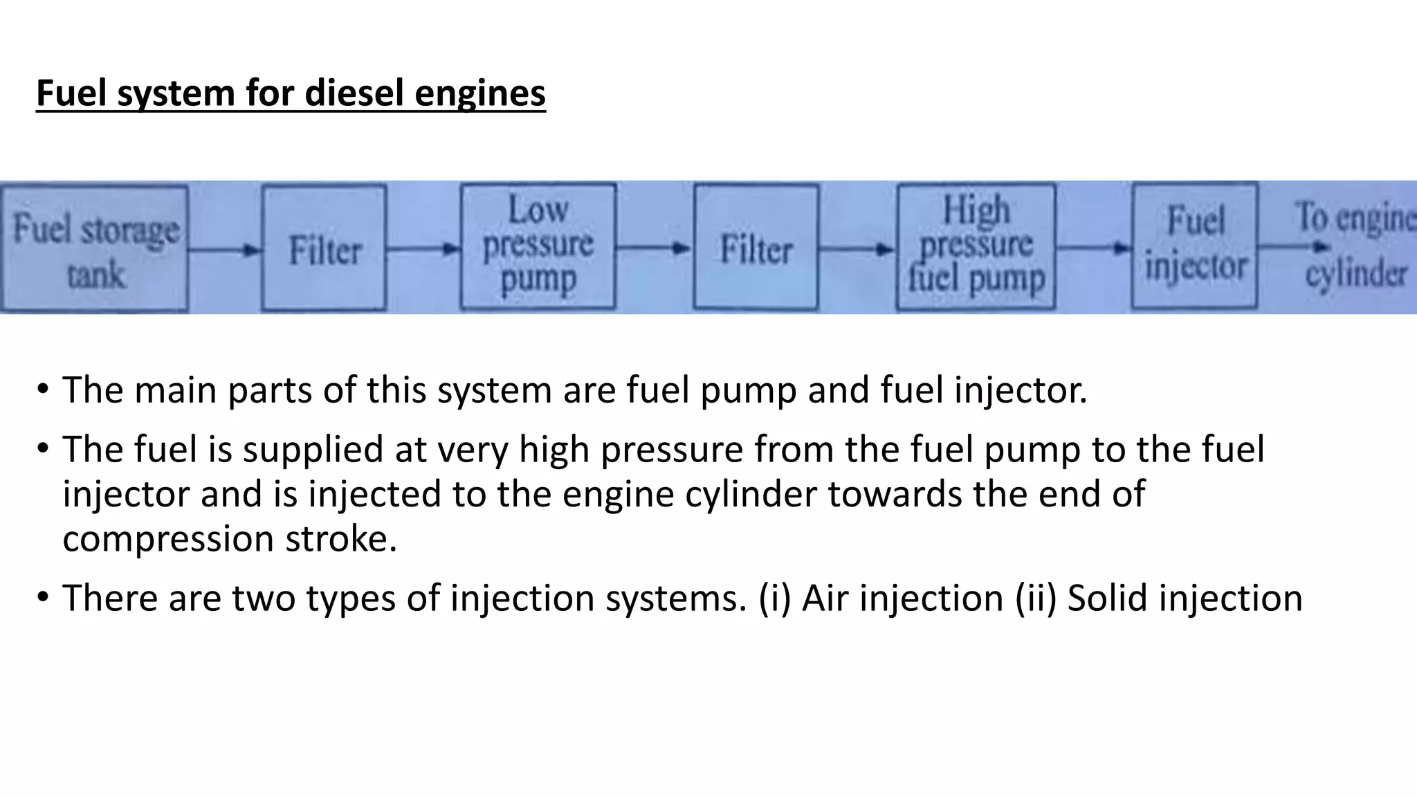 Fuel system for diesel engines
• The main parts of this system are fuel pump and fuel injector.
• The fuel is supplied at very high pressure from the fuel pump to the fuel
injector and is injected to the engine cylinder towards the end of
compression stroke.
• There are two types of injection systems. (i) Air injection (ii) Solid injection
 