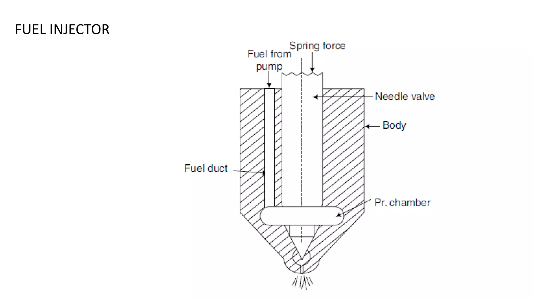 FUEL INJECTOR
 