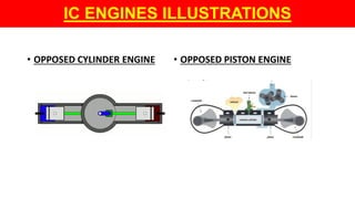 IC ENGINES ILLUSTRATIONS
• OPPOSED CYLINDER ENGINE • OPPOSED PISTON ENGINE
 