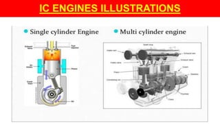 IC ENGINES ILLUSTRATIONS
 
