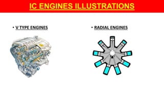 IC ENGINES ILLUSTRATIONS
• V TYPE ENGINES • RADIAL ENGINES
 
