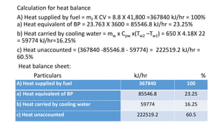 Calculation for heat balance
A) Heat supplied by fuel = mf X CV = 8.8 X 41,800 =367840 kJ/hr = 100%
a) Heat equivalent of BP = 23.763 X 3600 = 85546.8 kJ/hr = 23.25%
b) Heat carried by cooling water = mw x Cpw x(Tw2 –Tw1) = 650 X 4.18X 22
= 59774 kJ/hr=16.25%
c) Heat unaccounted = (367840 -85546.8 - 59774) = 222519.2 kJ/hr =
60.5%
Heat balance sheet:
Particulars kJ/hr %
A) Heat supplied by fuel 367840 100
a) Heat equivalent of BP 85546.8 23.25
b) Heat carried by cooling water 59774 16.25
c) Heat unaccounted 222519.2 60.5
 