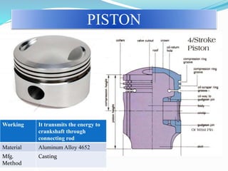 I.C. ENGINE INTERNAL PARTS WITH WORKING & MANUFACTURING PROCESS WITH ...