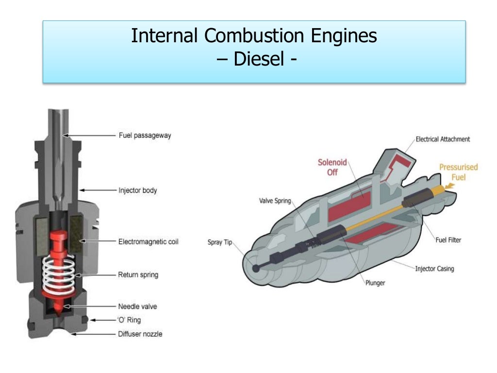 INTERNAL COMBUSTION ENGINES PPT