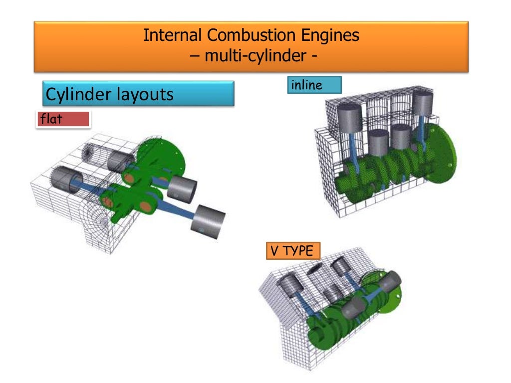 INTERNAL COMBUSTION ENGINES PPT