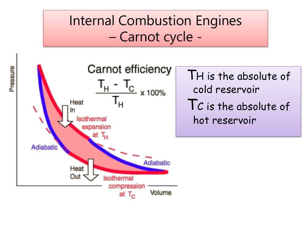INTERNAL COMBUSTION ENGINES PPT