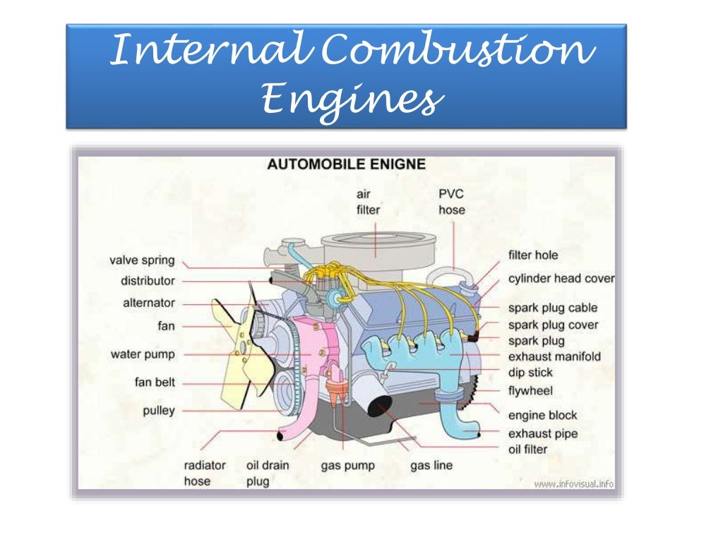 INTERNAL COMBUSTION ENGINES PPT