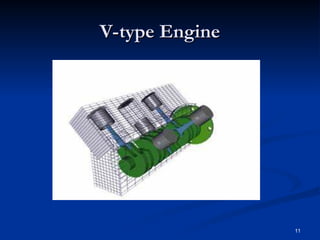 V Type Engine Simple Comprehensive Overview of Heat Engines and Internal Combustion Engine ...