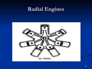 Rad Engine Components Comprehensive Overview of Heat Engines and Internal Combustion Engine ...