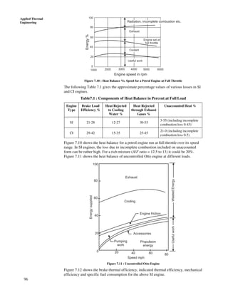 96
Applied Thermal
Engineering Radiation, incomplete combustion etc.
Exhaust
Engine set at
full throttle
Coolant
Useful work
0
20
40
60
80
100
1000 2000 3000 4000 5000 6000
Energy%
Engine speed in rpm
Figure 7.10 : Heat Balance Vs. Speed for a Petrol Engine at Full Throttle
The following Table 7.1 gives the approximate percentage values of various losses in SI
and CI engines.
Table7.1 : Components of Heat Balance in Percent at Full Load
Engine
Type
Brake Load
Efficiency %
Heat Rejected
to Cooling
Water %
Heat Rejected
through Exhaust
Gases %
Unaccounted Heat %
SI 21-28 12-27 30-55
3-55 (including incomplete
combustion loss 0-45)
CI 29-42 15-35 25-45
21-0 (including incomplete
combustion loss 0-5)
Figure 7.10 shows the heat balance for a petrol engine run at full throttle over its speed
range. In SI engines, the loss due to incomplete combustion included on unaccounted
form can be rather high. For a rich mixture (A/F ratio = 12.5 to 13) it could be 20%.
Figure 7.11 shows the heat balance of uncontrolled Otto engine at different loads.
0 20 40 60 80
20
40
60
80
100
Exhaust
Cooling
Engine friction
Accessories
Pumping
work
Propulsion
energy
Energysupplied
WastedEnergyUsefulwork
Speed mph
Figure 7.11 : Uncontrolled Otto Engine
Figure 7.12 shows the brake thermal efficiency, indicated thermal efficiency, mechanical
efficiency and specific fuel consumption for the above SI engine.
 