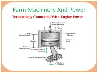 Farm Machinery And Power
Terminology Connected With Engine Power
 