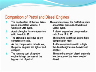 Comparison of Petrol and Diesel Engines
5.

6.
7.
8.

9.

The combustion of the fuel takes
place at constant volume. It
works on Otto cycle.
A petrol engine has compression
ratio from 6 to 10.
The starting is easy due to low
compression ratio.
As the compression ratio is low,
the petrol engines are lighter and
cheaper.
The running cost of a petrol
engine is high because of the
higher cost of petrol.

The combustion of the fuel takes place
at constant pressure. It works on
Diesel cycle.
A diesel engine has compression
ratio from 15 to 25.
The starting is difficult due to high
compression ratio.
As the compression ratio is high,
the diesel engines are heavier and
costlier.
The running cost of diesel engine is
low because of the lower cost of
diesel.

 