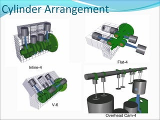 Cylinder Arrangement

Flat-4
Inline-4

V-6
Overhead Cam-4

 