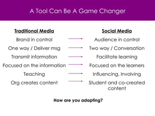 A Tool Can Be A Game Changer Traditional Media Brand in control One way / Deliver msg Transmit information Focused on the information Teaching Org creates content Social Media Audience in control Two way / Conversation Facilitate learning Focused on the learners Influencing, Involving Student and co-created content How are you adapting?  