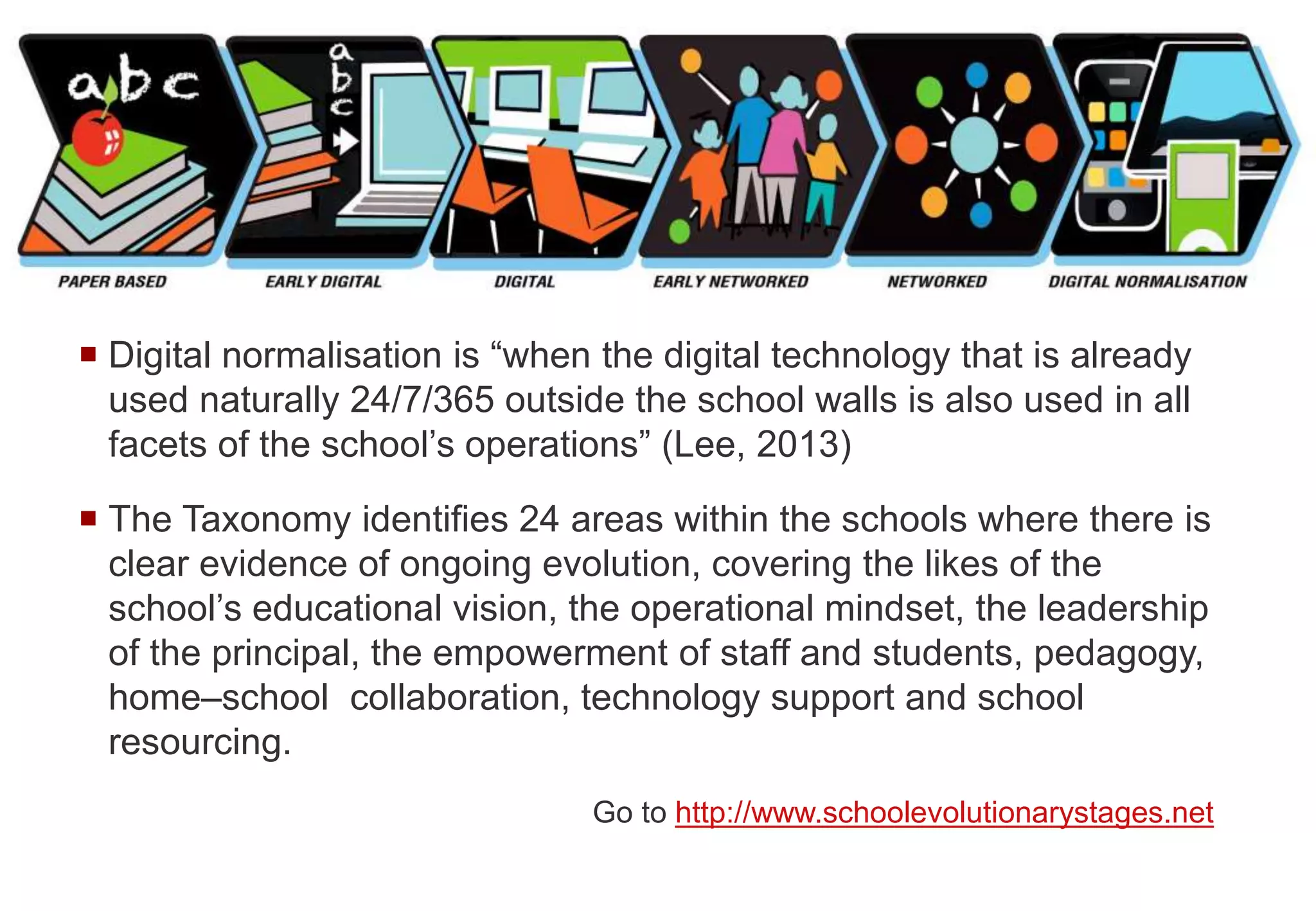  Digital normalisation is “when the digital technology that is already
used naturally 24/7/365 outside the school walls is also used in all
facets of the school’s operations” (Lee, 2013)
 The Taxonomy identifies 24 areas within the schools where there is
clear evidence of ongoing evolution, covering the likes of the
school’s educational vision, the operational mindset, the leadership
of the principal, the empowerment of staff and students, pedagogy,
home–school collaboration, technology support and school
resourcing.
Go to http://www.schoolevolutionarystages.net
 