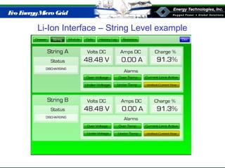 Eco EnergyMicro Grid
Li-Ion Interface – String Level example
 