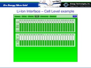 Eco EnergyMicro Grid
Li-Ion Interface – Cell Level example
 
