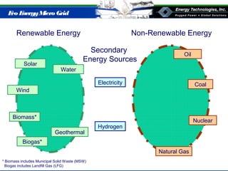 Eco EnergyMicro Grid
Renewable Energy Non-Renewable Energy
Secondary
Energy Sources
Wind
Geothermal
Water
Biomass*
Solar
Electricity Coal
Hydrogen
Natural Gas
Nuclear
Oil
Biogas*
* Biomass includes Municipal Solid Waste (MSW)
Biogas includes Landfill Gas (LFG)
 