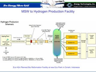 Eco EnergyMicro Grid
MSW to Hydrogen Production Facility
MSW from
landfill
Eco H2® Planned Bio Reformation Facility at new Eco Park in Cimahi, Indonesia
 