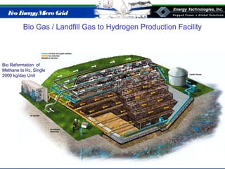 Eco EnergyMicro Grid
Bio Gas / Landfill Gas to Hydrogen Production Facility
Bio Reformation of
Methane to H2, Single
2000 kg/day Unit
 