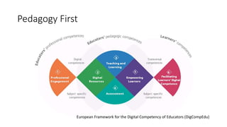 Enhancing Digital Capacity in Teaching and Learning in Irish Universities