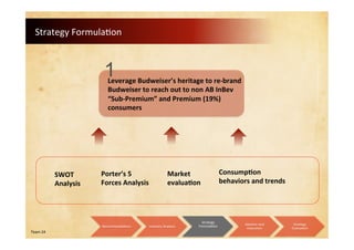 Strategy Formulation
Team 24
SWOT
Analysis
Porter’s 5
Forces Analysis
Market
evaluation
Consumption
behaviors and trends
Leverage Budweiser’s heritage to re-brand
Budweiser to reach out to non AB InBev
“Sub-Premium” and Premium (19%)
consumers
1
Recommendations Industry Analysis
Strategy
Formulation
Ideation and
Execution
Strategy
Evaluation
 