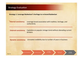 Team 24
Strategy Evaluation
Internal consistency
Strategy 1: Leverage Budweiser’s heritage to re-brand Budweiser
Capitalize on popular vintage trend without alienating current
drinkers
Dynamic consistency
Leverage brand association with tradition, heritage, and
authenticity
External consistency
Unrivaled credibility due to number of years in business
Recommendations Industry Analysis
Strategy
Formulation
Ideation and
Execution
Strategy
Evaluation
 