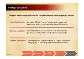 Team 24
Strategy Evaluation
Internal consistency
Strategy 2: Introduce new product variant targeted at a hybrid “Premium-High End” segment
Caters to needs of consumers with unique tastes and a
preference for a beer that matches their societal status
Dynamic consistency
Leverages AB InBev’s brand building and management
experience while reinforcing market leadership position
External consistency
Growing demand for high-end beer in a highly fragmented
category and an increasing sophistication of consumers
Recommendations Industry Analysis
Strategy
Formulation
Ideation and
Execution
Strategy
Evaluation
 