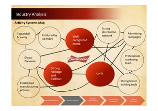 Industry Analysis
Activity Systems Map
Strong
heritage
and
tradition
Well-
recognized
brand
Iconic
Strong
distribution
networkProduced by
AB InBev
Global
Presence
Advertising
campaigns
Professional
marketing
team
Established
manufacturing
process
Strong brand
building tools
Top global
brewery
Recommendations Industry Analysis
Strategy
Formulation
Ideation and
Execution
Strategy
Evaluation
 