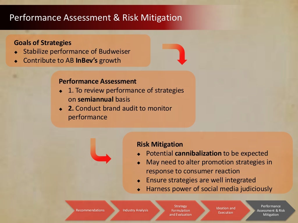 Budweiser presentation picture
