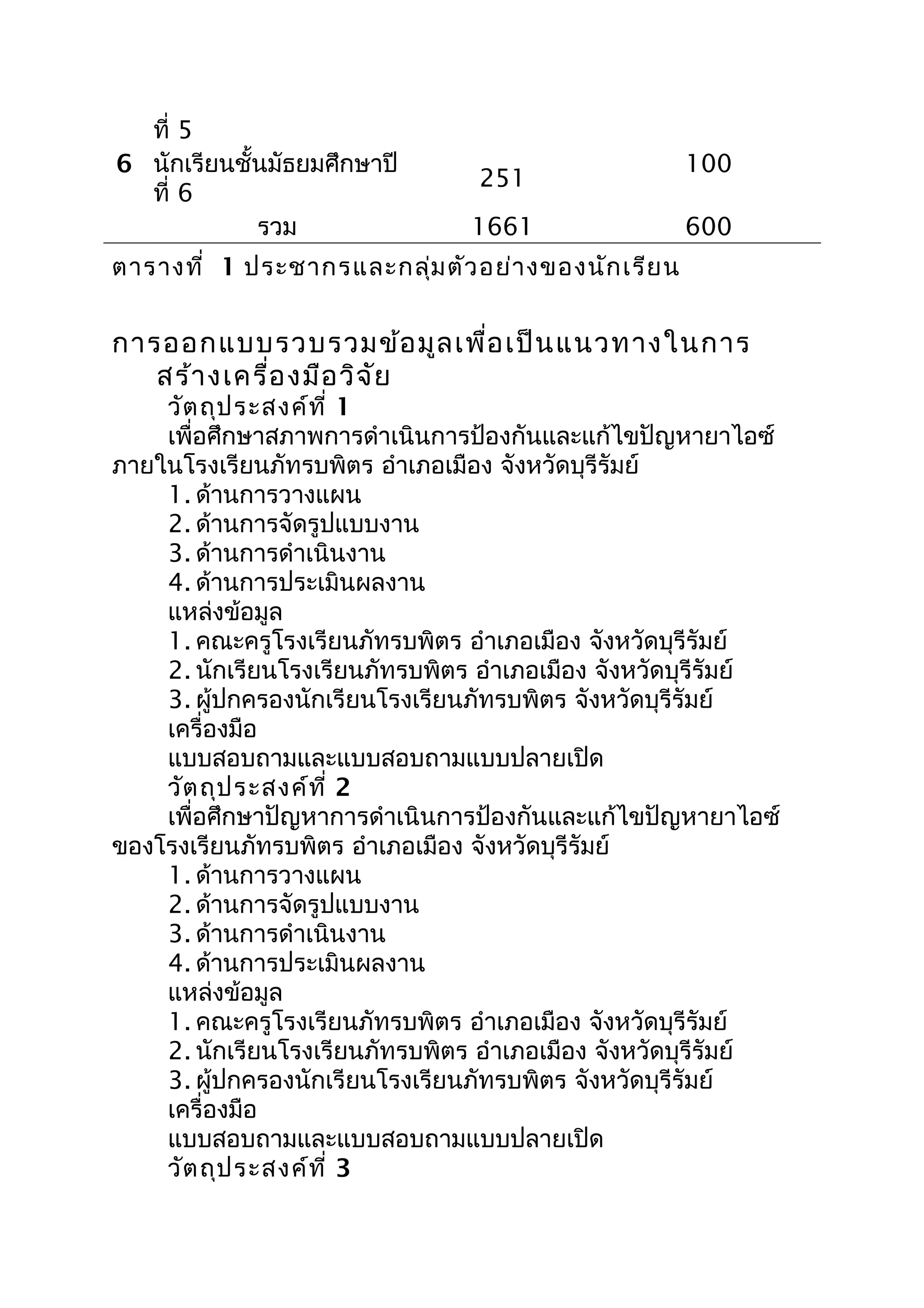 ที่ 5
6 นักเรียนชั้นมัธยมศึกษาปี
ที่ 6
251
100
รวม 1661 600
ตารางที่ 1 ประชากรและกลุ่มตัวอย่างของนักเรียน
การออกแบบรวบรวมข้อมูลเพื่อเป็นแนวทางในการ
สร้างเครื่องมือวิจัย
วัตถุประสงค์ที่ 1
เพื่อศึกษาสภาพการดำาเนินการป้องกันและแก้ไขปัญหายาไอซ์
ภายในโรงเรียนภัทรบพิตร อำาเภอเมือง จังหวัดบุรีรัมย์
1. ด้านการวางแผน
2. ด้านการจัดรูปแบบงาน
3. ด้านการดำาเนินงาน
4. ด้านการประเมินผลงาน
แหล่งข้อมูล
1. คณะครูโรงเรียนภัทรบพิตร อำาเภอเมือง จังหวัดบุรีรัมย์
2. นักเรียนโรงเรียนภัทรบพิตร อำาเภอเมือง จังหวัดบุรีรัมย์
3. ผู้ปกครองนักเรียนโรงเรียนภัทรบพิตร จังหวัดบุรีรัมย์
เครื่องมือ
แบบสอบถามและแบบสอบถามแบบปลายเปิด
วัตถุประสงค์ที่ 2
เพื่อศึกษาปัญหาการดำาเนินการป้องกันและแก้ไขปัญหายาไอซ์
ของโรงเรียนภัทรบพิตร อำาเภอเมือง จังหวัดบุรีรัมย์
1. ด้านการวางแผน
2. ด้านการจัดรูปแบบงาน
3. ด้านการดำาเนินงาน
4. ด้านการประเมินผลงาน
แหล่งข้อมูล
1. คณะครูโรงเรียนภัทรบพิตร อำาเภอเมือง จังหวัดบุรีรัมย์
2. นักเรียนโรงเรียนภัทรบพิตร อำาเภอเมือง จังหวัดบุรีรัมย์
3. ผู้ปกครองนักเรียนโรงเรียนภัทรบพิตร จังหวัดบุรีรัมย์
เครื่องมือ
แบบสอบถามและแบบสอบถามแบบปลายเปิด
วัตถุประสงค์ที่ 3
 