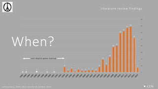 1 1 2 1 1
8
2
5
1
4
2 2 3 3 2
8
19
11
23
38
40
59
62
67
69
52
7
0
10
20
30
40
50
60
70
80
n o n - d i g i t a l g a m e m a k i n g
J e f f r e y E a r p , I C E R I 2 0 1 5 S e v i l l e 1 6 - 1 8 N o v . 2 0 1 5
When?
literature review findings
 