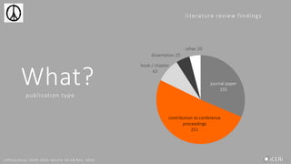 journal paper
155
contribution to conference
proceedings
251
book / chapter
43
dissertation 25
other 20
publication type
What?
J e f f r e y E a r p , I C E R I 2 0 1 5 S e v i l l e 1 6 - 1 8 N o v . 2 0 1 5
literature review findings
 