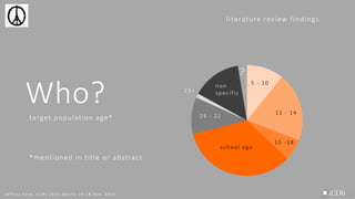 11 - 14
19 - 22
23+
?
school age
15 -18
5 - 10
non
specific
target population age*
*mentioned in title or abstract
Who?
J e f f r e y E a r p , I C E R I 2 0 1 5 S e v i l l e 1 6 - 1 8 N o v . 2 0 1 5
literature review findings
 