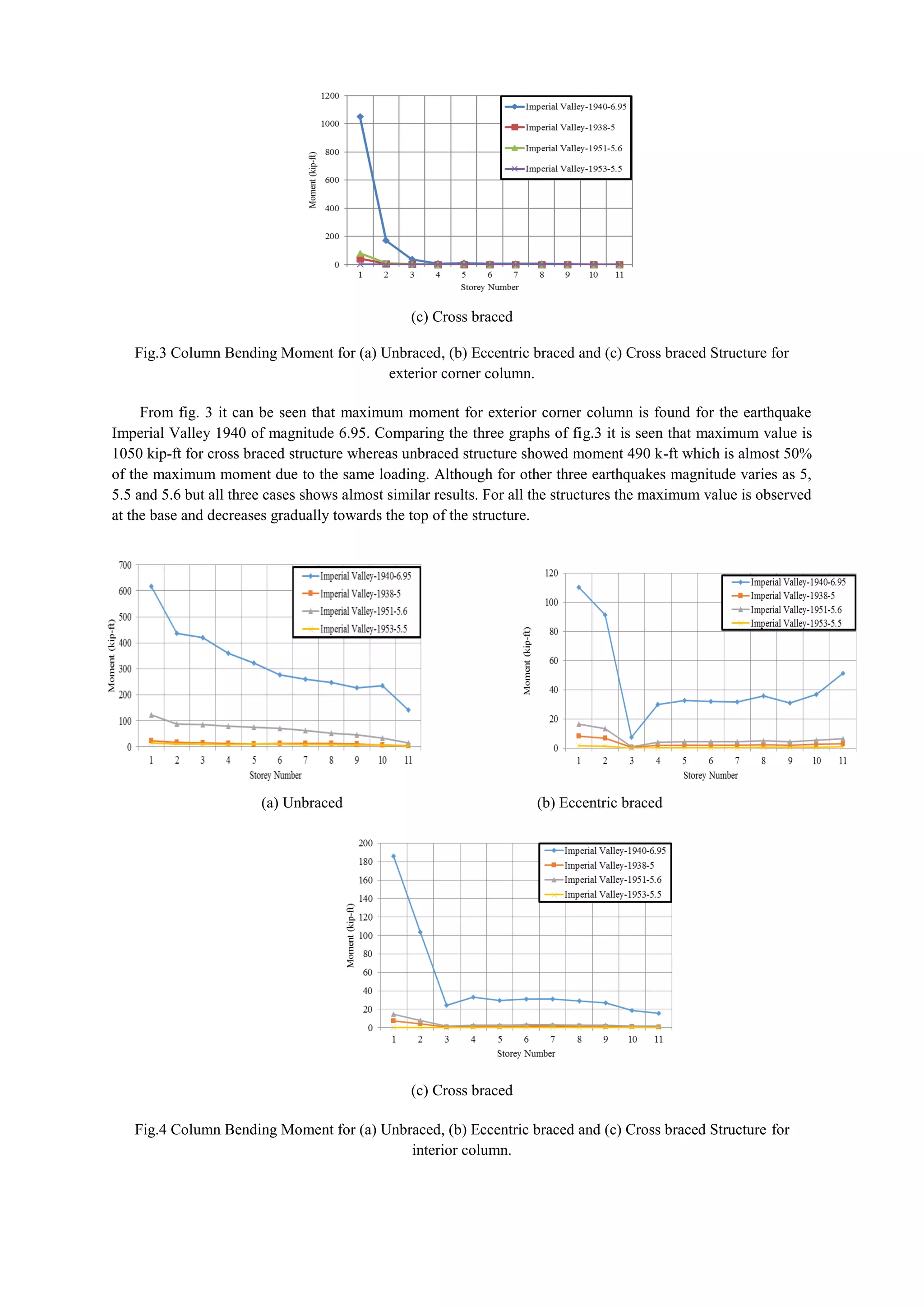 Time history analysis of braced and unbraced steel Structures | PDF