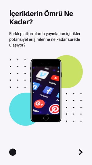 İçeriklerin Ömrü Ne
Kadar?
Farklı platformlarda yayınlanan içerikler
potansiyel erişimlerine ne kadar sürede
ulaşıyor?
 