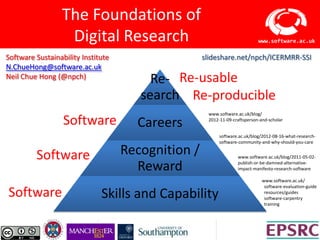 The Foundations of
                  Digital Research                                                            www.software.ac.uk

Software Sustainability Institute
N.ChueHong@software.ac.uk
Neil Chue Hong (@npch)
                                               Re- Re-usable
                                             search Re-producible
                                                                       www.software.ac.uk/blog/
                  Software                  Careers                    2012-11-09-craftsperson-and-scholar


                                                                            software.ac.uk/blog/2012-08-16-what-research-
                                                                            software-community-and-why-should-you-care


         Software                     Recognition /                                 www.software.ac.uk/blog/2011-05-02-

                                        Reward                                      publish-or-be-damned-alternative-
                                                                                    impact-manifesto-research-software

                                                                                                www.software.ac.uk/
                                                                                                 software-evaluation-guide
Software                      Skills and Capability                                              resources/guides
                                                                                                 software-carpentry
                                                                                                 training



                                                                    slideshare.net/npch/the-
                                    Software Sustainability Institute
                                                             foundations-of-digital-research
 