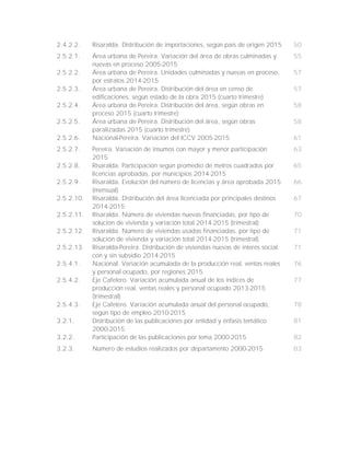 2.4.2.2. Risaralda. Distribución de importaciones, según país de origen 2015 50
2.5.2.1. Área urbana de Pereira. Variación del área de obras culminadas y
nuevas en proceso 2005-2015
55
2.5.2.2. Área urbana de Pereira. Unidades culminadas y nuevas en proceso,
por estratos 2014-2015
57
2.5.2.3. Área urbana de Pereira. Distribución del área en censo de
edificaciones, según estado de la obra 2015 (cuarto trimestre)
57
2.5.2.4. Área urbana de Pereira. Distribución del área, según obras en
proceso 2015 (cuarto trimestre)
58
2.5.2.5. Área urbana de Pereira. Distribución del área, según obras
paralizadas 2015 (cuarto trimestre)
58
2.5.2.6. Nacional-Pereira. Variación del ICCV 2005-2015 61
2.5.2.7. Pereira. Variación de insumos con mayor y menor participación
2015
63
2.5.2.8. Risaralda. Participación según promedio de metros cuadrados por
licencias aprobadas, por municipios 2014-2015
65
2.5.2.9. Risaralda. Evolución del número de licencias y área aprobada 2015
(mensual)
66
2.5.2.10. Risaralda. Distribución del área licenciada por principales destinos
2014-2015
67
2.5.2.11. Risaralda. Número de viviendas nuevas financiadas, por tipo de
solución de vivienda y variación total 2014-2015 (trimestral)
70
2.5.2.12. Risaralda. Número de viviendas usadas financiadas, por tipo de
solución de vivienda y variación total 2014-2015 (trimestral)
71
2.5.2.13. Risaralda-Pereira. Distribución de viviendas nuevas de interés social
con y sin subsidio 2014-2015
71
2.5.4.1. Nacional. Variación acumulada de la producción real, ventas reales
y personal ocupado, por regiones 2015
76
2.5.4.2. Eje Cafetero. Variación acumulada anual de los índices de
producción real, ventas reales y personal ocupado 2013-2015
(trimestral)
77
2.5.4.3. Eje Cafetero. Variación acumulada anual del personal ocupado,
según tipo de empleo 2010-2015
78
3.2.1. Distribución de las publicaciones por entidad y énfasis temático
2000-2015
81
3.2.2. Participación de las publicaciones por tema 2000-2015 82
3.2.3. Número de estudios realizados por departamento 2000-2015 83
 