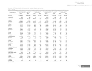 Risaralda
2015 103
Informe de Coyuntura
Económica Regional
Anexo H. Financiación de vivienda, según departamentos
2014-2015
2014 2015 2014 2015 2014 2015 2014 2015
Nacional 4.746.005 4.849.840 72.333 67.003 4.387.154 4.377.683 51.876 46.668
Amazonas 614 285 5 4 4.233 4.406 64 52
Antioquia 611.028 585.741 8.554 7.207 554.550 594.921 6.661 6.645
Arauca 3.197 3.735 41 44 6.921 7.440 123 124
Atlántico 152.804 172.245 1.726 1.811 157.223 171.628 1.895 1.739
Bogotá D.C. 1.916.396 2.031.365 26.048 23.915 1.960.034 1.916.170 18.346 16.486
Bolívar 78.116 101.236 966 1.097 99.907 97.437 914 810
Boyacá 61.177 63.429 940 888 59.349 56.642 899 782
Caldas 61.107 66.631 879 834 92.915 92.113 1.476 1.318
Caquetá 6.491 6.422 96 82 16.550 17.076 266 262
Casanare 21.960 23.111 310 306 30.495 23.434 415 282
Cauca 40.642 39.884 636 661 29.901 29.948 501 420
Cesar 68.195 69.965 952 945 60.902 59.585 820 705
Chocó 3.218 1.019 47 12 4.002 2.187 61 28
Córdoba 36.711 47.921 446 663 32.957 34.532 404 400
Cundinamarca 485.588 432.897 11.813 9.666 122.274 124.534 1.597 1.429
Guainía 95 0 1 0 1.189 478 17 7
Guaviare 3.796 5.060 77 82 3.813 3.193 62 49
Huila 81.831 62.674 1.200 849 69.887 63.543 1.114 923
La Guajira 13.691 17.232 143 163 24.545 23.236 333 322
Magdalena 48.384 41.142 584 436 43.459 49.184 578 565
Meta 75.376 114.265 932 1.225 105.228 80.765 1.421 965
Nariño 43.196 51.805 680 899 46.826 47.160 797 631
Norte de Santander 64.595 81.212 1.019 1.259 61.344 64.244 865 786
Putumayo 1.553 1.268 28 25 10.795 8.641 187 163
Quindío 41.889 43.361 736 826 48.337 46.870 1.063 815
Risaralda 91.600 102.541 1.657 1.887 96.950 98.584 1.707 1.516
San Andrés y Prov. 633 367 9 3 2.429 2.859 37 34
Santander 252.179 246.323 3.051 2.734 169.209 190.551 2.102 2.082
Sucre 16.027 20.544 223 219 21.395 19.535 359 272
Tolima 97.361 94.503 1.698 2.074 113.825 101.397 1.752 1.408
Valle del Cauca 366.401 321.495 6.833 6.184 332.429 343.535 4.985 4.618
Vaupés 42 0 1 0 40 0 1 0
Vichada 112 162 2 3 3.241 1.855 54 30
Fuente: DANE.
Viviendas nuevas
financiadas
Créditos individuales de vivienda
usada (millones de pesos)
Viviendas usadas
financiadasDepartamento
Créditos individuales de vivienda
nueva (millones de pesos)
 