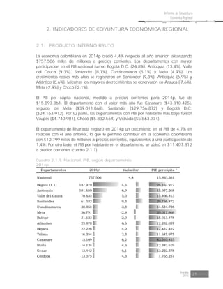 Risaralda
2015 21
Informe de Coyuntura
Económica Regional
2. INDICADORES DE COYUNTURA ECONÓMICA REGIONAL
2.1. PRODUCTO INTERNO BRUTO
La economía colombiana en 2014p creció 4,4% respecto al año anterior; alcanzando
$757.506 miles de millones a precios corrientes. Los departamentos con mayor
participación en el PIB nacional fueron Bogotá D.C. (24,8%), Antioquia (13,4%), Valle
del Cauca (9,3%), Santander (8,1%), Cundinamarca (5,1%) y Meta (4,9%). Los
crecimientos reales más altos se registraron en Santander (9,3%), Antioquia (6,9%) y
Atlántico (6,6%). Mientras los mayores decrecimientos se observaron en Arauca (-7,6%),
Meta (-2,9%) y Chocó (-2,1%).
El PIB per cápita nacional, medido a precios corrientes para 2014p, fue de
$15.893.361. El departamento con el valor más alto fue Casanare ($43.310.425),
seguido de Meta ($39.011.868), Santander ($29.756.872) y Bogotá D.C.
($24.163.912). Por su parte, los departamentos con PIB por habitante más bajo fueron
Vaupés ($4.740.981), Chocó ($5.832.564) y Vichada ($5.863.934).
El departamento de Risaralda registró en 2014p un crecimiento en el PIB de 4,7% en
relación con el año anterior, lo que le permitió contribuir en la economía colombiana
con $10.799 miles de millones a precios corrientes, equivalentes a una participación de
1,4%. Por otro lado, el PIB por habitante en el departamento se ubicó en $11.407.812
a precios corrientes (cuadro 2.1.1).
Cuadro 2.1.1. Nacional. PIB, según departamento
2014p
Departamentos PIB per cápita ³
Nacional 15.893.361
Bogotá D. C. 187.919 4,6 24.163.912
Antioquia 101.650 6,9 15.937.268
Valle del Cauca 70.635 5,0 15.466.813
Santander 61.032 9,3 29.756.872
Cundinamarca 38.358 3,3 14.534.726
Meta 36.791 -2,9 39.011.868
Bolívar 31.123 -2,0 15.013.478
Atlántico 29.870 6,6 12.282.057
Boyacá 22.226 4,0 17.437.422
Tolima 16.354 3,3 11.645.975
Casanare 15.169 6,2 43.310.425
Huila 14.124 4,6 12.383.619
Cesar 13.442 6,1 13.223.378
Córdoba 13.075 4,3 7.765.257
2014p¹ Variación²
757.506 4,4
 