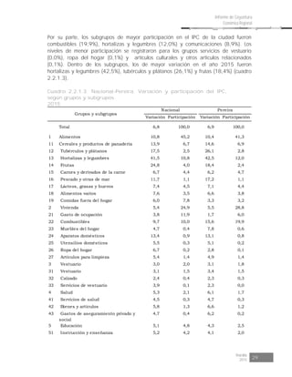 Risaralda
2015 29
Informe de Coyuntura
Económica Regional
Por su parte, los subgrupos de mayor participación en el IPC de la ciudad fueron
combustibles (19,9%), hortalizas y legumbres (12,0%) y comunicaciones (8,9%). Los
niveles de menor participación se registraron para los grupos servicios de vestuario
(0,0%), ropa del hogar (0,1%) y artículos culturales y otros artículos relacionados
(0,1%). Dentro de los subgrupos, los de mayor variación en el año 2015 fueron
hortalizas y legumbres (42,5%), tubérculos y plátanos (26,1%) y frutas (18,4%) (cuadro
2.2.1.3).
Cuadro 2.2.1.3. Nacional-Pereira. Variación y participación del IPC,
según grupos y subgrupos
2015
Variación Participación Variación Participación
Total 6,8 100,0 6,9 100,0
1 Alimentos 10,8 45,2 10,4 41,3
11 Cereales y productos de panadería 13,9 6,7 14,6 6,9
12 Tubérculos y plátanos 17,5 2,5 26,1 2,8
13 Hortalizas y legumbres 41,5 10,8 42,5 12,0
14 Frutas 24,8 4,0 18,4 2,4
15 Carnes y derivados de la carne 6,7 4,4 6,2 4,7
16 Pescado y otras de mar 11,7 1,1 17,2 1,1
17 Lácteos, grasas y huevos 7,4 4,5 7,1 4,4
18 Alimentos varios 7,6 3,5 6,6 3,8
19 Comidas fuera del hogar 6,0 7,8 3,3 3,2
2 Vivienda 5,4 24,9 5,5 28,8
21 Gasto de ocupación 3,8 11,9 1,7 6,0
22 Combustibles 9,7 10,0 15,6 19,9
23 Muebles del hogar 4,7 0,4 7,8 0,6
24 Aparatos domésticos 13,4 0,9 13,1 0,8
25 Utensilios domésticos 5,5 0,3 5,1 0,2
26 Ropa del hogar 6,7 0,2 2,8 0,1
27 Artículos para limpieza 5,4 1,4 4,9 1,4
3 Vestuario 3,0 2,0 3,1 1,8
31 Vestuario 3,1 1,5 3,4 1,5
32 Calzado 2,4 0,4 2,3 0,3
33 Servicios de vestuario 3,9 0,1 2,3 0,0
4 Salud 5,3 2,1 6,1 1,7
41 Servicios de salud 4,5 0,3 4,7 0,3
42 Bienes y artículos 5,8 1,3 6,6 1,2
43 Gastos de aseguramiento privado y
social
4,7 0,4 6,2 0,2
5 Educación 5,1 4,8 4,3 2,5
51 Instrucción y enseñanza 5,2 4,2 4,1 2,0
Grupos y subgrupos
Nacional Pereira
 