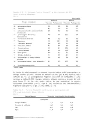 30 Departamento Administrativo Nacional de Estadística · Banco de la República
Cuadro 2.2.1.3. Nacional-Pereira. Variación y participación del IPC,
según grupos y subgrupos
2015
Conclusión
Variación Participación Variación Participación
52 Artículos escolares 4,8 0,6 5,8 0,5
6 Diversión 4,5 1,9 3,1 1,2
61 Artículos culturales y otros artículos
relacionados
2,6 0,2 1,3 0,1
62 Aparatos para diversión y
esparcimiento
6,9 0,4 10,1 0,5
63 Servicios de diversión 4,6 1,2 2,3 0,7
7 Transporte 4,9 10,4 4,0 8,2
71 Transporte personal 5,6 6,0 2,5 2,4
72 Transporte público 4,1 4,4 5,5 5,8
8 Comunicaciones 4,7 2,4 15,0 8,9
81 Comunicaciones 4,7 2,4 15,0 8,9
9 Otros gastos 6,9 6,3 6,1 5,5
91 Bebidas alcohólicas 4,4 0,9 2,4 0,4
92 Artículos para el aseo y cuidado
personal
7,6 4,4 6,8 4,5
93 Artículos de joyería y otros personales 8,1 0,3 10,7 0,2
94 Otros bienes y servicios 7,4 0,7 6,0 0,3
Fuente: DANE.
Grupos y subgrupos
Nacional Pereira
En Pereira, las principales participaciones de los gastos básicos en IPC se presentaron en
energía eléctrica (10,0%), servicios de telefonía (8,8%), gas (6,9%), frijol (5,7%) y
vehículos (5,4%). Las participaciones negativas estuvieron en combustibles (-4,0%),
gaseosas y maltas (-0,1%) y juegos, aficiones, artículos, adornos y prendas de vestir
para fiestas (-0,1%). De estos gastos básicos, los que presentaron las mayores
variaciones fueron tomate (77,4%), frijol (61,3%), cebolla (58,6%), otras hortalizas y
legumbres secas (42,4%) y, gas (35,7%) (tabla 2.2.1.1).
Tabla 2.2.1.1. Pereira. Variación, contribución y participación del
IPC, según principales gastos básicos
2015
Gastos básicos Variación Contribución Participación
Energía eléctrica 17,1 0,7 10,0
Servicios de telefonía 16,9 0,6 8,8
Gas 35,7 0,5 6,9
Frijol 61,3 0,4 5,7
30 mayores
 