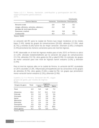 32 Departamento Administrativo Nacional de Estadística · Banco de la República
Tabla 2.2.1.1. Pereira. Variación, contribución y participación del IPC,
según principales gastos básicos
2015
Gastos básicos Variación Contribución Participación
Revuelto verde -2,6 0,0 -0,1
Juegos, aficiones, artículos, adornos y
prendas de vestir para fiestas
-3,4 0,0 -0,1
Gaseosas y maltas -0,6 0,0 -0,1
Combustible -8,5 -0,3 -4,0
Fuente: DANE.
Conclusión
La variación del IPC para la ciudad de Pereira tuvo mayor incidencia en los niveles
bajos (7,4%), donde los grupos de comunicaciones (20,6%), alimentos (11,0%), salud
(6,1%) y vivienda (5,6%) fueron los de mayor variación. Diversión (2,6%) y transporte
(3,4%) presentaron las menores variaciones para este nivel de ingresos.
El IPC observable en el nivel de ingresos medios para el año 2015 en Pereira se ubicó
en 6,8%, afectado fundamentalmente por la variación del grupo de comunicaciones
(13,1%), alimentos (10,1%), otros gastos (6,3%) y salud (5,9%). En contraste, los grupos
de menor variación para este nivel de ingresos fueron vestuario (3,0%) y diversión
(3,4%).
Para el nivel de ingresos altos en la ciudad de Pereira, la variación del IPC acumulada
en 2015 ascendió a 5,8%, influenciada principalmente por las variaciones en los grupos
de alimentos (9,7%), otros gastos (7,6%) y salud (6,7%). Los grupos que presentaron
menor variación fueron vestuario (2,2%) y diversión (2,9%).
Cuadro 2.2.1.4. Pereira. Variación del IPC, según
grupos de gasto, por niveles de ingreso
2015
Altos Medios Bajos
Total 6,9 5,8 6,8 7,4
Alimentos 10,4 9,7 10,1 11,0
Vivienda 5,5 4,4 5,7 5,6
Vestuario 3,1 2,2 3,0 3,6
Salud 6,1 6,7 5,9 6,1
Educación 4,3 4,4 4,6 3,8
Diversión 3,1 2,9 3,4 2,6
Transporte 4,0 5,6 3,9 3,4
Comunicaciones 15,0 6,3 13,1 20,6
Otros gastos 6,1 7,6 6,3 5,3
Fuente: DANE.
Grupos de gasto
Ingresos
Total
 