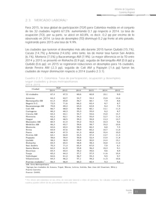 Risaralda
2015 33
Informe de Coyuntura
Económica Regional
2.3. MERCADO LABORAL8
Para 2015, la tasa global de participación (TGP) para Colombia medida en el conjunto
de las 32 ciudades registró 67,5%; aumentando 0,1 pp respecto a 2014. La tasa de
ocupación (TO), por su parte, se ubicó en 60,8%, es decir, 0,2 pp por encima de lo
observado en 2014. La tasa de desempleo (TD) disminuyó 0,2 pp frente al año pasado,
registrando para 2015 una tasa de 9,9%.
Las ciudades que tuvieron el desempleo más alto durante 2015 fueron Quibdó (15,1%),
Cúcuta (14,7%) y Armenia (14,6%); entre tanto, las de menor tasa fueron San Andrés
(6,1%), Montería (7,5%) y Bucaramanga AM (7,9%). La mayor diferencia en la TD entre
2014 y 2015 se presentó en Riohacha (0,9 pp), seguida de Barranquilla AM (0,8 pp) y
Quibdó (0,6 pp); en 2015 se registraron reducciones en desempleo para 16 ciudades,
donde Pereira AM (-2,3 pp), seguida de Cali AM y Popayán (-1,6 pp) fueron las
ciudades de mayor disminución respecto a 2014 (cuadro 2.3.1).
Cuadro 2.3.1. Colombia. Tasa de participación, ocupación y desempleo,
según ciudades y áreas metropolitanas
2014-2015
2014 2015 2014 2015 2014 2015
32 ciudades 67,4 67,5 60,6 60,8 10,1 9,9
Armenia 64,3 63,7 54,7 54,4 15,0 14,6
Barranquilla AM 61,5 65,8 56,7 60,1 7,9 8,6
Bogotá D.C. 72,5 71,6 66,2 65,4 8,7 8,7
Bucaramanga AM 70,8 69,2 65,0 63,8 8,2 7,9
Cali AM 66,7 68,0 58,0 60,1 13,1 11,5
Cartagena 60,2 60,3 55,3 55,0 8,2 8,7
Cúcuta AM 64,4 64,1 54,7 54,6 15,0 14,7
Florencia 62,2 62,1 54,3 55,0 12,7 11,5
Ibagué 68,3 68,5 59,2 59,8 13,3 12,7
Manizales AM 60,4 61,4 54,2 55,5 10,3 9,6
Medellín AM 66,3 65,7 59,6 58,7 10,2 10,6
Montería 64,6 65,4 58,9 60,4 8,8 7,5
Neiva 65,9 67,6 58,9 60,2 10,7 11,0
Pasto 68,4 67,5 61,3 60,8 10,4 10,0
Pereira AM 63,1 64,8 54,5 57,4 13,7 11,4
Popayán 58,6 59,4 50,8 52,4 13,4 11,8
Quibdó 58,2 58,9 49,8 50,0 14,4 15,1
Riohacha 65,4 65,4 58,8 58,3 10,0 11,0
San Andrés 70,3 71,3 65,4 67,0 7,0 6,1
Santa Marta 62,2 61,9 55,8 56,2 10,3 9,1
Sincelejo 64,4 65,4 58,2 59,6 9,6 8,9
Tunja 65,2 64,2 57,7 57,5 11,6 10,4
Valledupar 62,6 61,2 56,7 55,3 9,5 9,7
Villavicencio 64,5 66,2 57,1 59,2 11,5 10,6
Nuevas ciudades 1
66,5 66,9 60,3 60,4 9,3 9,6
AM: Área Metropolitana.
1
Agrupa las ciudades de Arauca, Yopal, Mocoa, Leticia, Inírida, San Jose del Guaviare, Mitú y
Puerto Carreño.
Fuente: DANE.
TGP TO TD
Ciudad
8
Por efecto del redondeo en las cifras de mercado laboral a miles de personas, los cálculos realizados a partir de los
cuadros pueden diferir de los presentados dentro del texto.
 