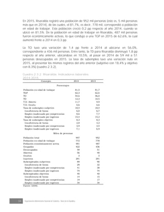 34 Departamento Administrativo Nacional de Estadística · Banco de la República
En 2015, Risaralda registró una población de 952 mil personas (esto es, 5 mil personas
más que en 2014), de las cuales, el 81,7%, es decir, 778 mil, correspondió a población
en edad de trabajar. Esta población creció 0,2 pp respecto al año 2014, cuando se
ubicó en 81,5%. De la población en edad de trabajar en Risaralda, 487 mil personas
fueron económicamente activas, lo que condujo a una TGP en 2015 de 62,6%, la cual
aumentó frente a 2014 en 0,3 pp.
La TO tuvo una variación de 1,4 pp frente a 2014 al ubicarse en 56,0%,
correspondiente a 436 mil personas. Entre tanto, la TD para Risaralda disminuyó 1,8 pp
respecto al año anterior, ubicándose en 10,5%, al pasar en 2014 de 59 mil a 51
personas desocupadas en 2015. La tasa de subempleo tuvo una variación nula en
2015, al presentar los mismos registros del año anterior (subjetivo con 18,4% y objetivo
con 8,3%) (cuadro 2.3.2).
Cuadro 2.3.2. Risaralda. Indicadores laborales
2014-2015
Concepto 2014 2015
Población en edad de trabajar 81,5 81,7
TGP 62,3 62,6
TO 54,6 56,0
TD 12,3 10,5
T.D. Abierto 11,7 9,9
T.D. Oculto 0,6 0,6
Tasa de subempleo subjetivo 18,4 18,4
Insuficiencia de horas 6,0 6,7
Empleo inadecuado por competencias 8,6 7,7
Empleo inadecuado por ingresos 15,4 15,2
Tasa de subempleo objetivo 8,3 8,3
Insuficiencia de horas 2,8 3,2
Empleo inadecuado por competencias 3,9 3,5
Empleo inadecuado por ingresos 7,1 6,9
Población total 947 952
Población en edad de trabajar 772 778
Población económicamente activa 481 487
Ocupados 422 436
Desocupados 59 51
Abiertos 56 48
Ocultos 3 3
Inactivos 291 291
Subempleados subjetivos 89 90
Insuficiencia de horas 29 32
Empleo inadecuado por competencias 41 38
Empleo inadecuado por ingresos 74 74
Subempleados objetivos 40 40
Insuficiencia de horas 14 15
Empleo inadecuado por competencias 19 17
Empleo inadecuado por ingresos 34 34
Fuente: DANE.
Porcentajes
Miles de personas
 