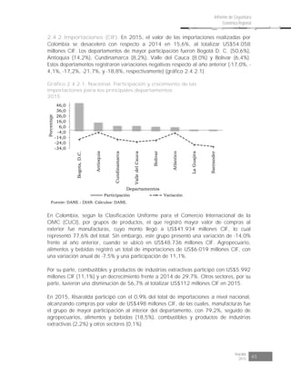 Risaralda
2015 45
Informe de Coyuntura
Económica Regional
2.4.2. Importaciones (CIF). En 2015, el valor de las importaciones realizadas por
Colombia se desaceleró con respecto a 2014 en 15,6%, al totalizar US$54.058
millones CIF. Los departamentos de mayor participación fueron Bogotá D. C. (50,6%),
Antioquia (14,2%), Cundinamarca (8,2%), Valle del Cauca (8,0%) y Bolívar (6,4%).
Estos departamentos registraron variaciones negativas respecto al año anterior (-17,0%, -
4,1%, -17,2%, -21,7%, y -18,8%, respectivamente) (gráfico 2.4.2.1).
Gráfico 2.4.2.1. Nacional. Participación y crecimiento de las
importaciones para los principales departamentos
2015
-34,0
-24,0
-14,0
-4,0
6,0
16,0
26,0
36,0
46,0
Bogota,D.C.
Antioquia
Cundinamarca
ValledelCauca
Bolívar
Atlántico
LaGuajira
Santander
Porcentaje
Departamentos
Participación Variación
Fuente: DANE - DIAN. Cálculos: DANE.
En Colombia, según la Clasificación Uniforme para el Comercio Internacional de la
OMC (CUCI), por grupos de productos, el que registró mayor valor de compras al
exterior fue manufacturas, cuyo monto llegó a US$41.934 millones CIF, lo cual
representó 77,6% del total. Sin embargo, este grupo presentó una variación de -14,0%
frente al año anterior, cuando se ubicó en US$48.736 millones CIF. Agropecuario,
alimentos y bebidas registró un total de importaciones de US$6.019 millones CIF, con
una variación anual de -7,5% y una participación de 11,1%.
Por su parte, combustibles y productos de industrias extractivas participó con US$5.992
millones CIF (11,1%) y un decrecimiento frente a 2014 de 29,7%. Otros sectores, por su
parte, tuvieron una disminución de 56,7% al totalizar US$112 millones CIF en 2015.
En 2015, Risaralda participó con el 0,9% del total de importaciones a nivel nacional,
alcanzando compras por valor de US$498 millones CIF, de las cuales, manufacturas fue
el grupo de mayor participación al interior del departamento, con 79,2%, seguido de
agropecuarios, alimentos y bebidas (18,5%), combustibles y productos de industrias
extractivas (2,2%) y otros sectores (0,1%).
 