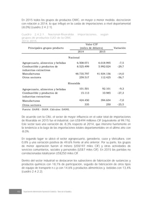 46 Departamento Administrativo Nacional de Estadística · Banco de la República
En 2015 todos los grupos de productos OMC, en mayor o menor medida, decrecieron
con relación a 2014, lo que influyó en la caída de importaciones a nivel departamental
(-8,0%) (cuadro 2.4.2.1).
Cuadro 2.4.2.1. Nacional-Risaralda. Importaciones, según
grupos de productos CUCI de la OMC
2014-2015
2014 2015
Agropecuario, alimentos y bebidas 6.508.071 6.018.995 -7,5
Combustible y productos de
industrias extractivas
8.525.499 5.992.024 -29,7
Manufacturas 48.735.797 41.934.156 -14,0
Otros sectores 259.517 112.425 -56,7
Agropecuario, alimentos y bebidas 101.501 92.101 -9,3
Combustible y productos de
industrias extractivas
15.113 10.985 -27,3
Manufacturas 424.450 394.654 -7,0
Otros sectores 335 250 -25,5
Fuente: DANE - DIAN. Cálculos: DANE.
Valor CIF
(miles de dólares)
Nacional
Risaralda
Principales grupos producto Variación
De acuerdo con la CIIU, el sector de mayor influencia en el valor total de importaciones
de Risaralda en 2015 fue el industrial, con US$494 millones CIF (equivalente al 99,1%).
Este sector tuvo una variación de -8,3% respecto al 2014, que intervino fuertemente en
la tendencia a la baja de las importaciones totales departamentales en el último año con
-8,0%.
En segundo lugar se ubicó el sector agropecuario, ganadería, caza y silvicultura, con
0,8% y una variación positiva de 49,6% frente al año anterior. Por su parte, los grupos
de menor aportación fueron el minero (US$197 miles CIF) y otras actividades de
servicios comunitarios, sociales y personales (US$7 miles CIF). En 2015 las partidas no
correlacionadas totalizaron US$250 miles CIF.
Dentro del sector industrial se destacaron los subsectores de fabricación de sustancias y
productos químicos con 18,1% de participación, seguido de fabricación de otros tipos
de equipo de transporte n.c.p con 14,6% y productos alimenticios y bebidas con 13,4%
(cuadro 2.4.2.2).
 