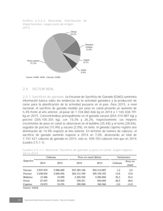 50 Departamento Administrativo Nacional de Estadística · Banco de la República
Gráfico 2.4.2.2. Risaralda. Distribución de
importaciones, según país de origen
2015
China
22,3%
Estados
Unidos
13,9%
Japón
6,7%
India
5,9%
Otros países
51,3%
Fuente: DANE -DIAN. Cálculos: DANE.
2.5. SECTOR REAL
2.5.1. Sacrificio de ganado. La Encuesta de Sacrificio de Ganado (ESAG) suministra
información básica sobre las tendencias de la actividad ganadera y la producción de
carne para la planificación de la actividad pecuaria en el país. Para 2015, a nivel
nacional, el sacrificio de ganado medido por peso en canal presentó un aumento de
5,4% frente al año anterior, al pasar de 1.104.860.466 kg en 2014 a 1.165.038.791
kg en 2015. Concentrándose principalmente en el ganado vacuno (854.314.087 kg) y
porcino (305.105.355 kg), con 73,3% y 26,2%, respectivamente. Los mayores
crecimientos de peso en canal se observaron en el bufalino (35,4%) y el ovino (28,6%),
seguidos de porcino (15,9%) y vacuno (2,0%), en tanto, el ganado caprino registró una
disminución de 14,9% respecto al año anterior. En términos de número de cabezas, el
sacrificio de ganado aumentó respecto a 2014 en 7,0%, alcanzando un total de
7.747.421 cabezas de ganado en 2015, esto es, 509.703 cabezas más que en 2014
(cuadro 2.5.1.1).
Cuadro 2.5.1.1. Nacional. Sacrificio de ganado y peso en canal, según especie
2014-2015
2014 2015 2014 2015 Cabezas
Peso en
canal
Vacuno 3.937.870 3.986.680 837.384.166 854.314.087 1,2 2,0
Porcino 3.238.034 3.685.836 263.151.530 305.105.355 13,8 15,9
Búfalino 14.486 19.599 3.385.550 4.585.094 35,3 35,4
Ovino 27.457 35.830 539.251 693.695 30,5 28,6
Caprino 19.872 19.476 399.969 340.560 -2,0 -14,9
Fuente: DANE.
Especies
Cabezas Peso en canal (kilos) Variaciones
 
